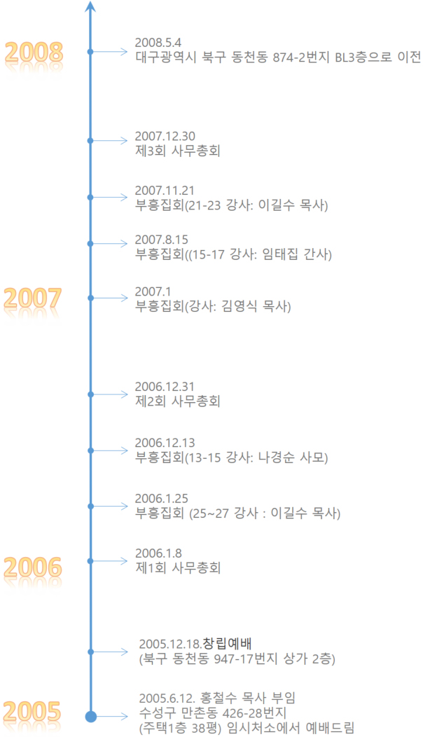 연혁.jpg
